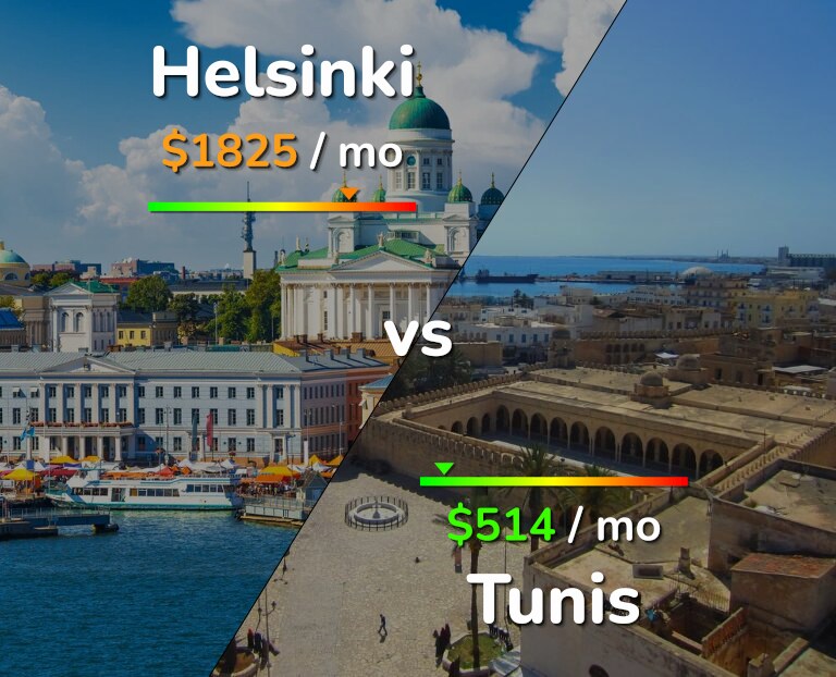 Cost of living in Helsinki vs Tunis infographic