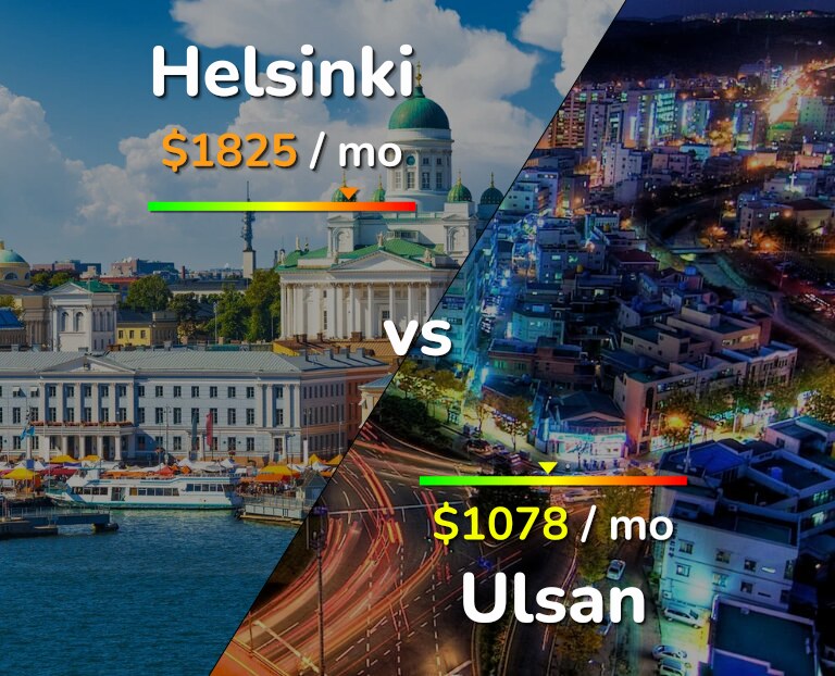 Cost of living in Helsinki vs Ulsan infographic