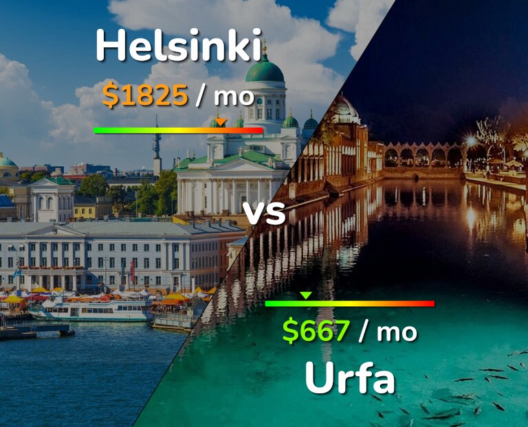 Cost of living in Helsinki vs Urfa infographic