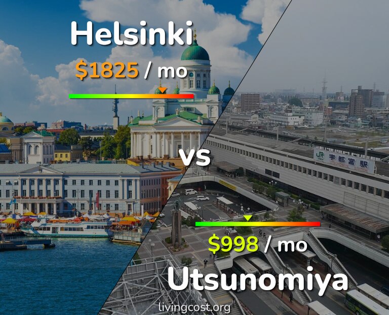 Cost of living in Helsinki vs Utsunomiya infographic