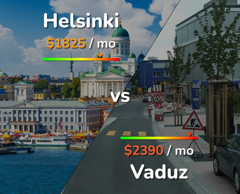 Cost of living in Helsinki vs Vaduz infographic