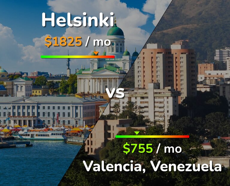 Cost of living in Helsinki vs Valencia, Venezuela infographic