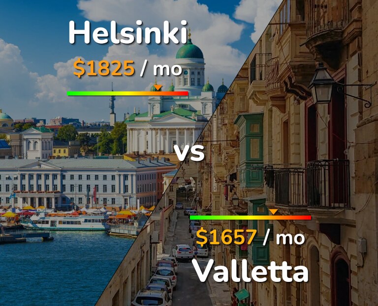 Cost of living in Helsinki vs Valletta infographic