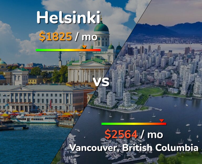 Cost of living in Helsinki vs Vancouver infographic