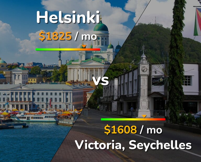 Cost of living in Helsinki vs Victoria infographic