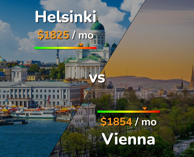 Cost of living in Helsinki vs Vienna infographic