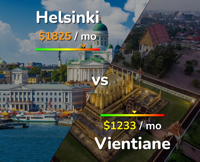 Cost of living in Helsinki vs Vientiane infographic
