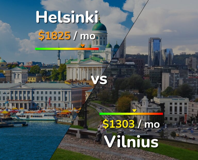 Cost of living in Helsinki vs Vilnius infographic