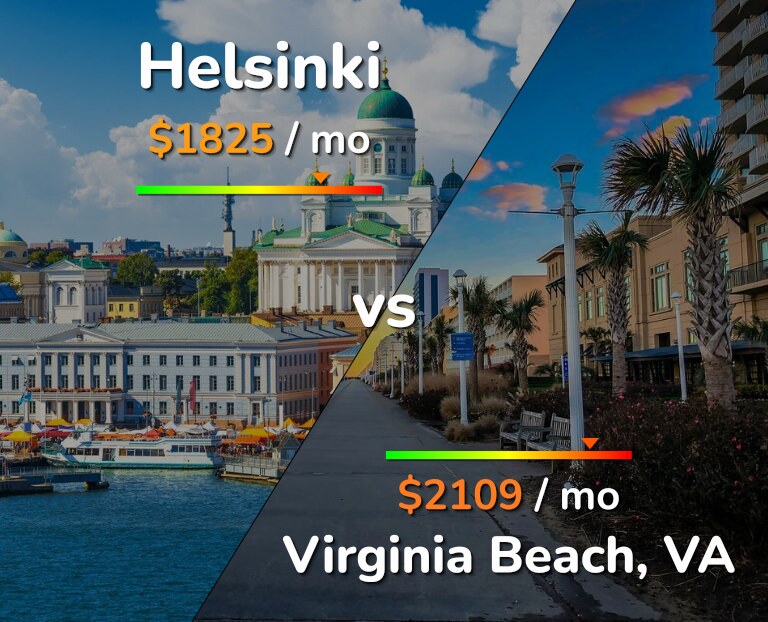 Cost of living in Helsinki vs Virginia Beach infographic