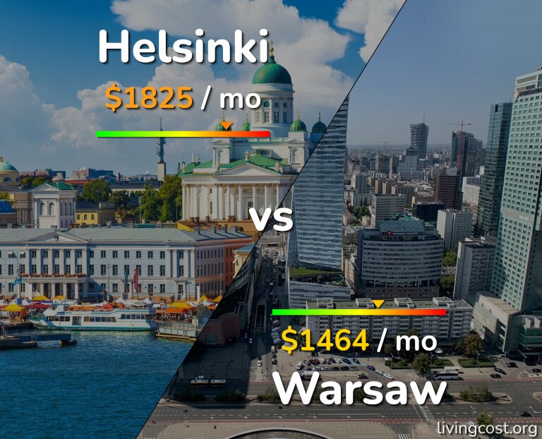 Cost of living in Helsinki vs Warsaw infographic