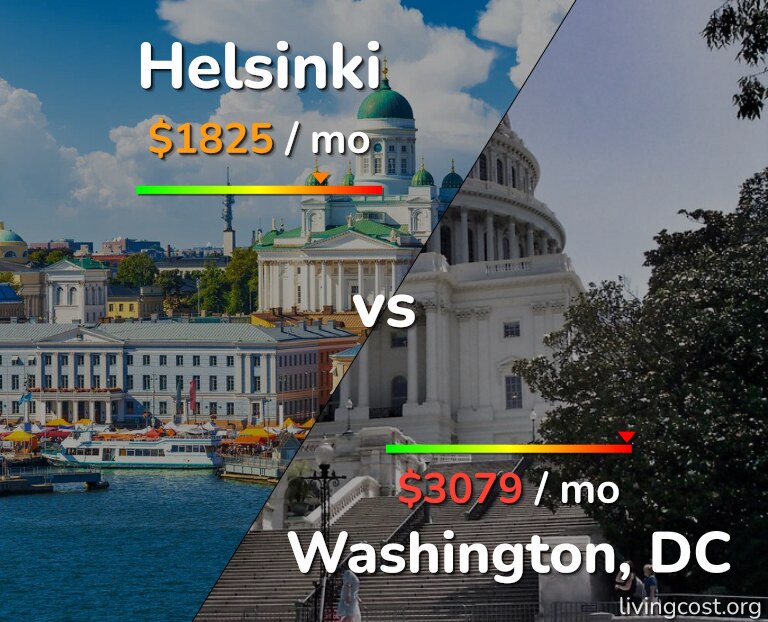 Cost of living in Helsinki vs Washington infographic