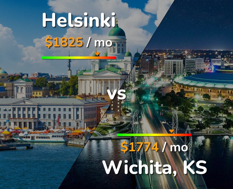 Cost of living in Helsinki vs Wichita infographic