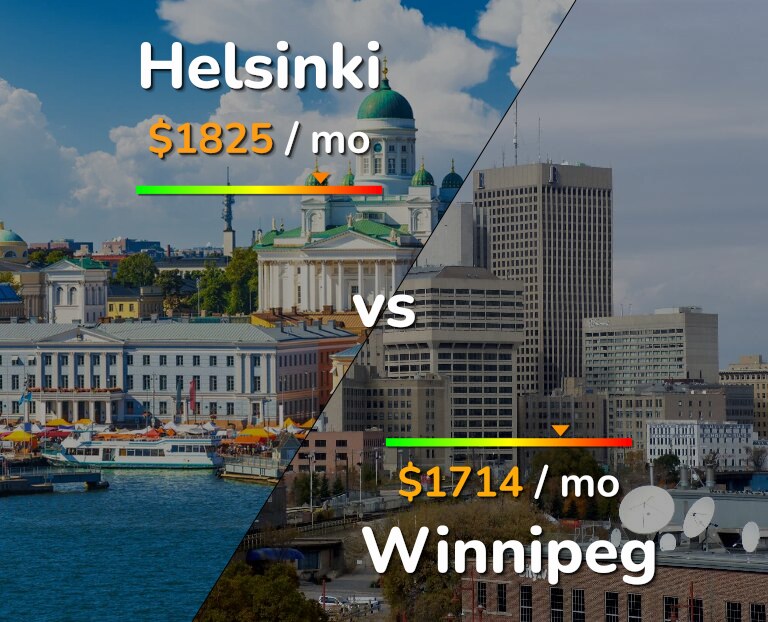 Cost of living in Helsinki vs Winnipeg infographic