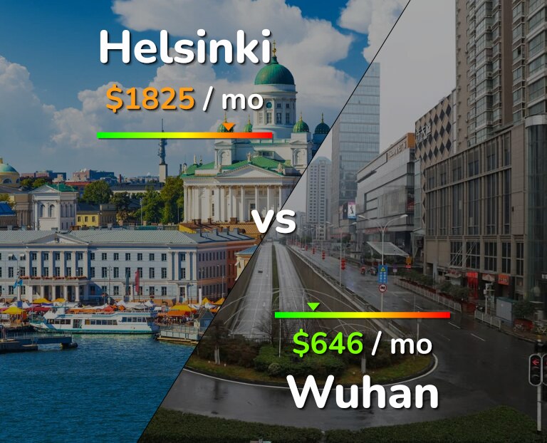Cost of living in Helsinki vs Wuhan infographic