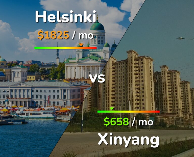 Cost of living in Helsinki vs Xinyang infographic