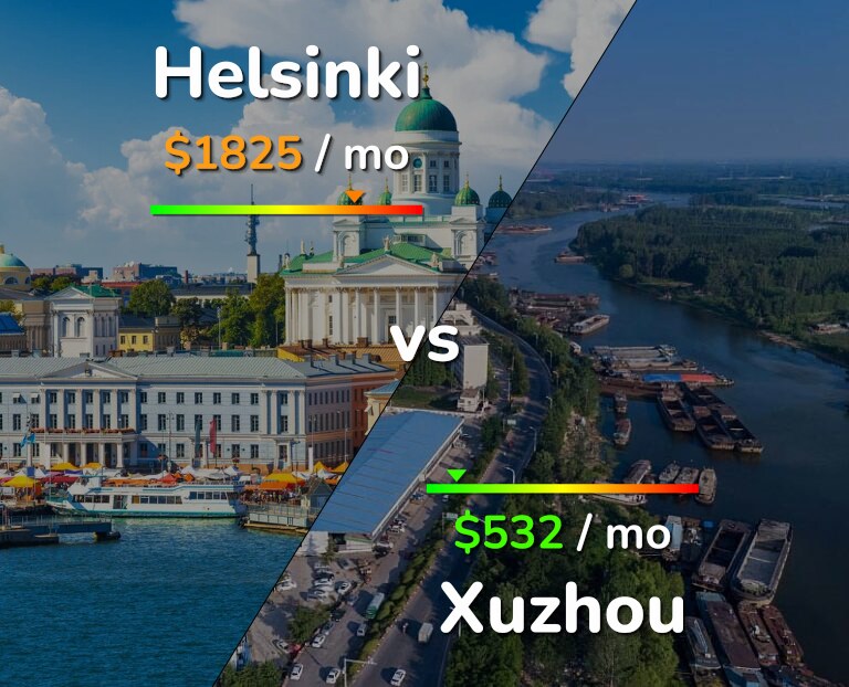 Cost of living in Helsinki vs Xuzhou infographic