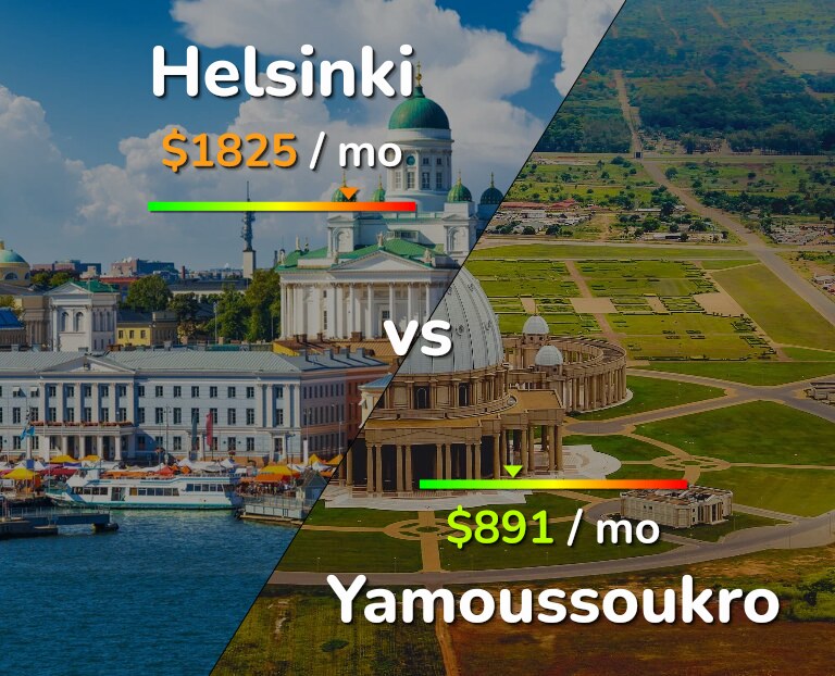 Cost of living in Helsinki vs Yamoussoukro infographic