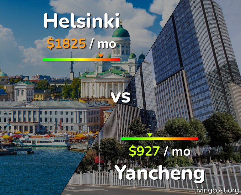 Cost of living in Helsinki vs Yancheng infographic