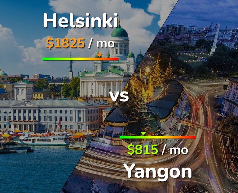 Cost of living in Helsinki vs Yangon infographic