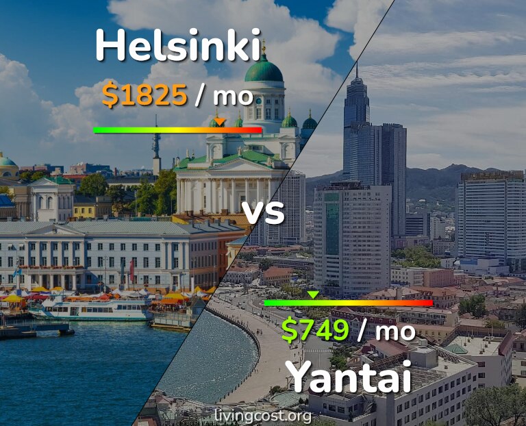 Cost of living in Helsinki vs Yantai infographic
