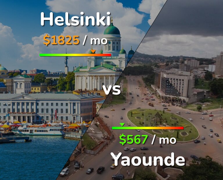 Cost of living in Helsinki vs Yaounde infographic
