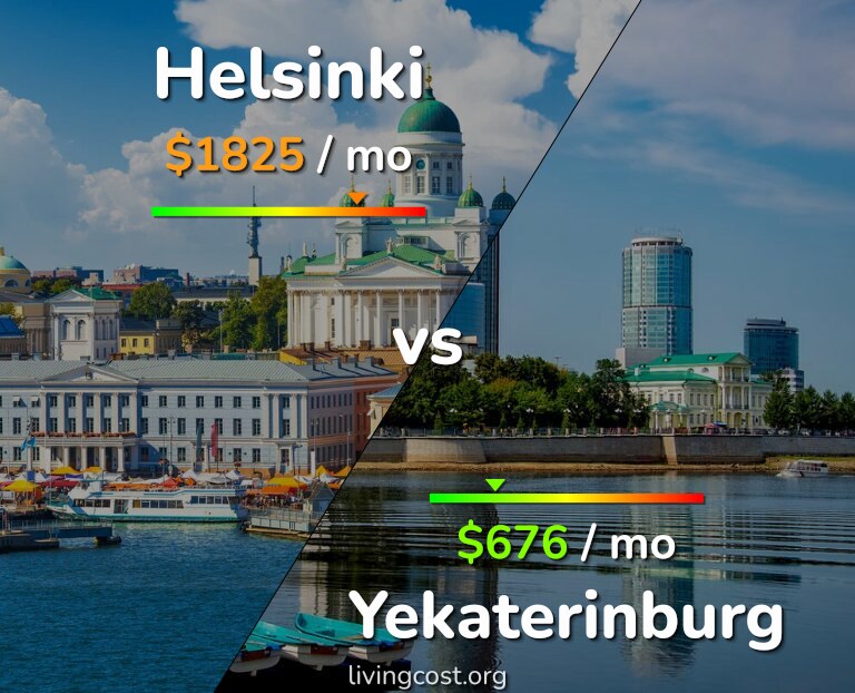 Cost of living in Helsinki vs Yekaterinburg infographic