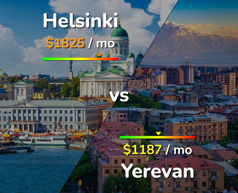 Cost of living in Helsinki vs Yerevan infographic