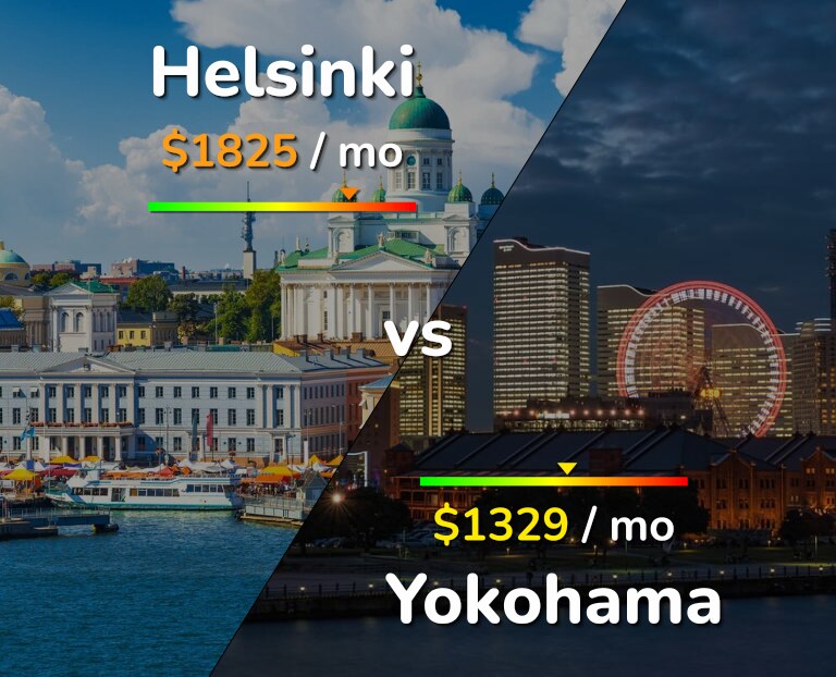 Cost of living in Helsinki vs Yokohama infographic