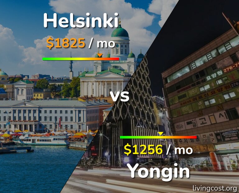 Cost of living in Helsinki vs Yongin infographic