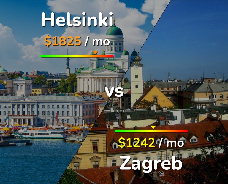 Cost of living in Helsinki vs Zagreb infographic