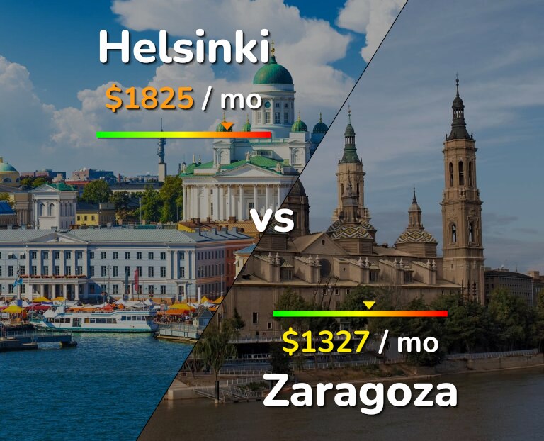 Cost of living in Helsinki vs Zaragoza infographic