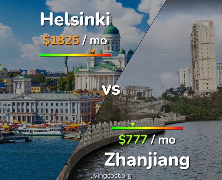 Cost of living in Helsinki vs Zhanjiang infographic