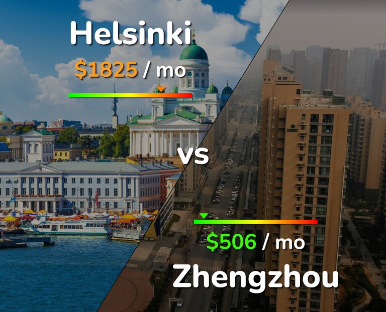 Cost of living in Helsinki vs Zhengzhou infographic