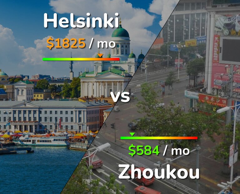 Cost of living in Helsinki vs Zhoukou infographic