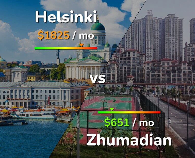 Cost of living in Helsinki vs Zhumadian infographic