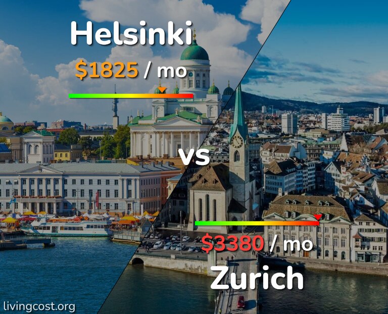 Cost of living in Helsinki vs Zurich infographic