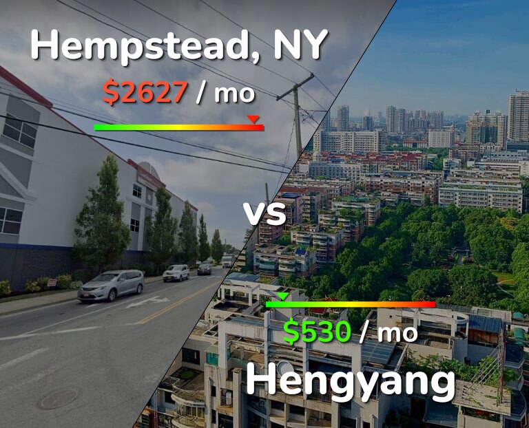 Cost of living in Hempstead vs Hengyang infographic