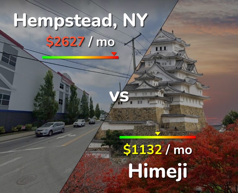 Cost of living in Hempstead vs Himeji infographic