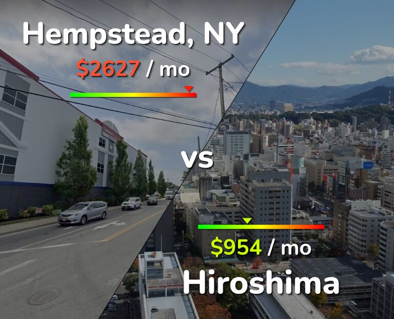 Cost of living in Hempstead vs Hiroshima infographic