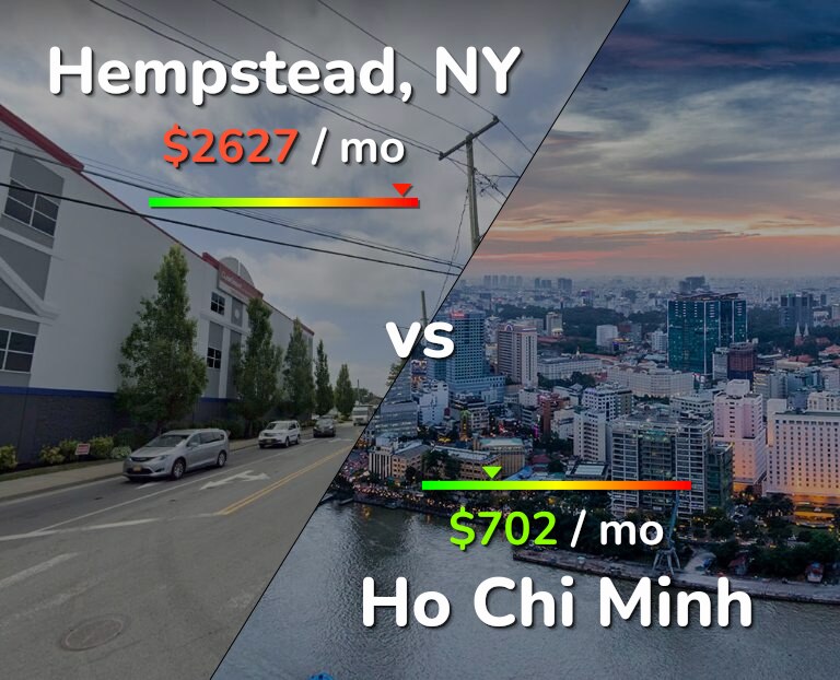 Cost of living in Hempstead vs Ho Chi Minh infographic