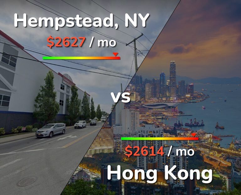 Cost of living in Hempstead vs Hong Kong infographic
