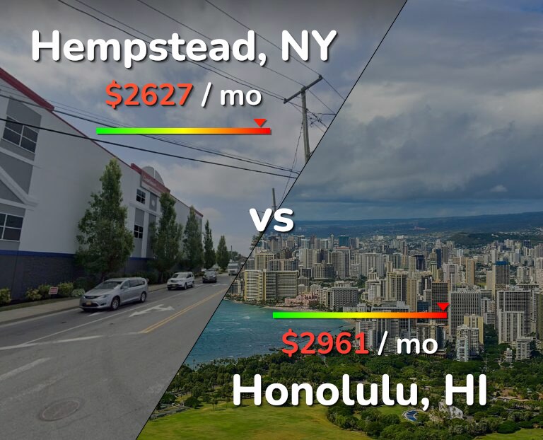 Cost of living in Hempstead vs Honolulu infographic