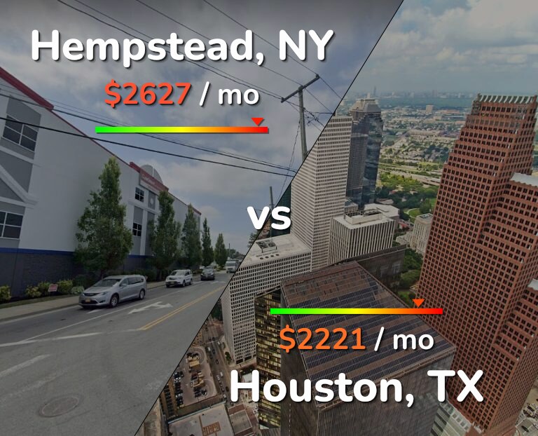Cost of living in Hempstead vs Houston infographic