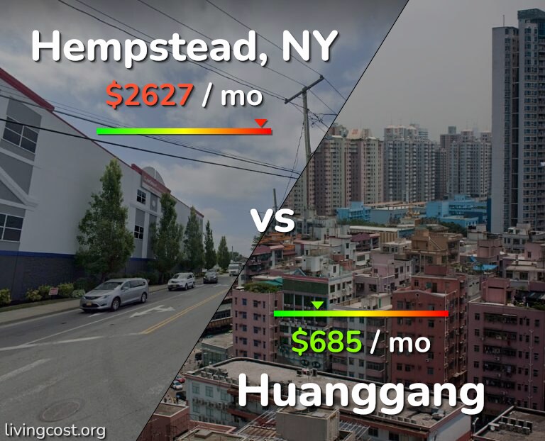 Cost of living in Hempstead vs Huanggang infographic
