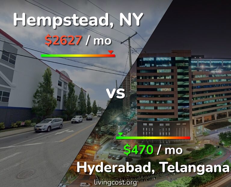 Cost of living in Hempstead vs Hyderabad, India infographic