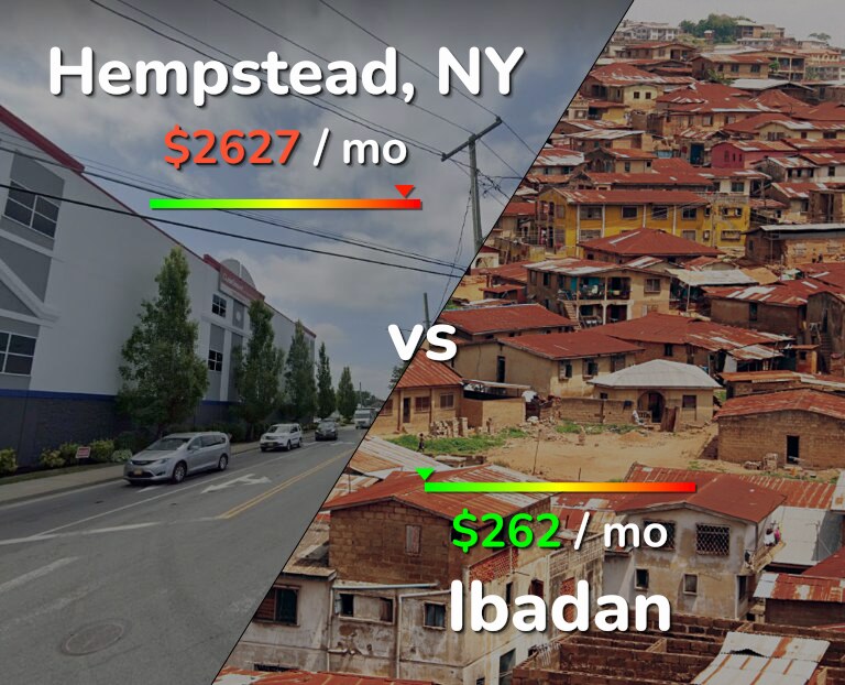 Cost of living in Hempstead vs Ibadan infographic