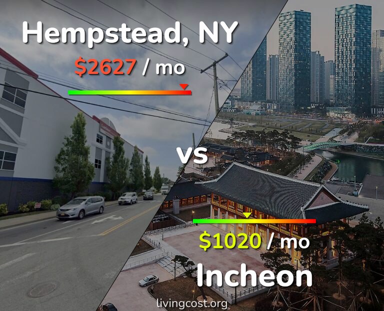 Cost of living in Hempstead vs Incheon infographic
