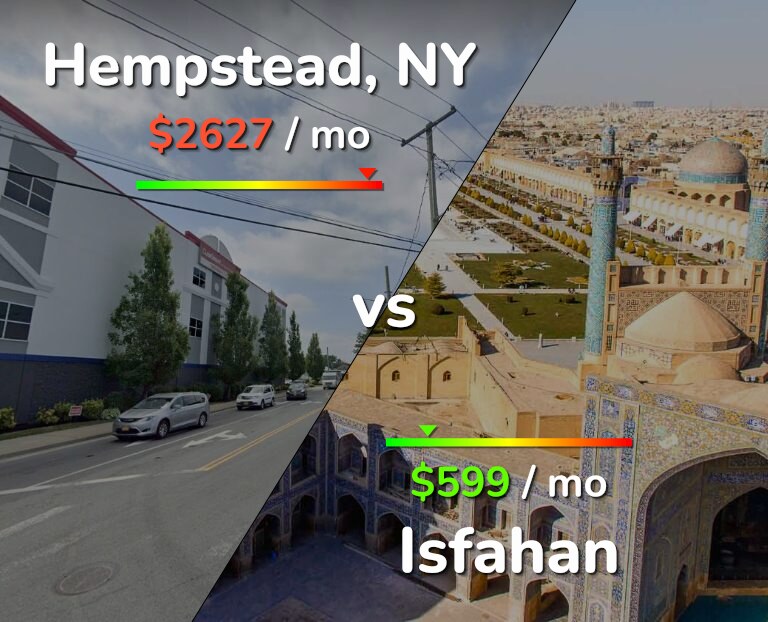 Cost of living in Hempstead vs Isfahan infographic