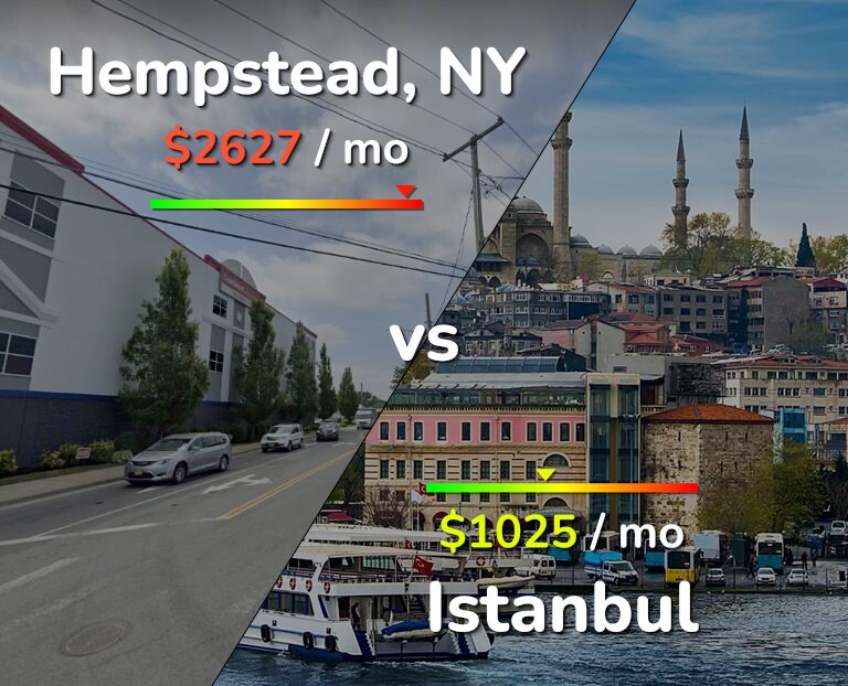 Cost of living in Hempstead vs Istanbul infographic