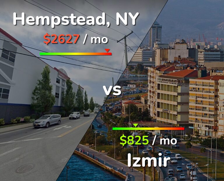 Cost of living in Hempstead vs Izmir infographic